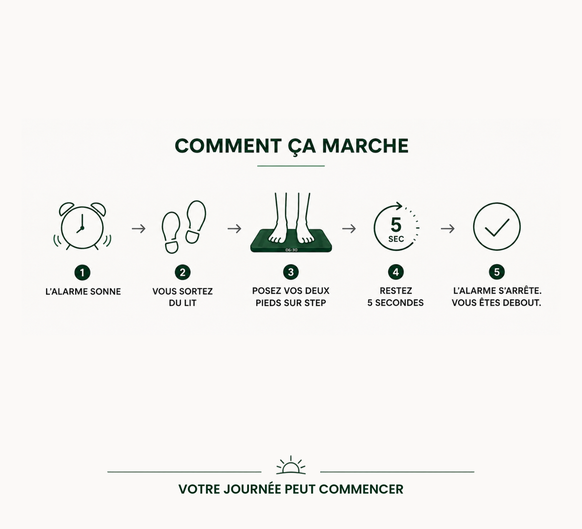 STEP | Le tapis réveil